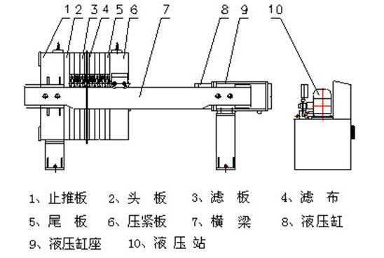  压滤机