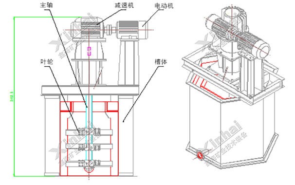 高效搅拌式擦洗机工作原理